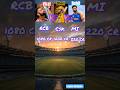 virat kohli vs Ms Dhoni vs Rohit Sharma|Who is best cricketer #ytshorts #trending #shorts #cricket