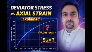 34.2 Lecture: Deviator Stress vs Axial Strain Explained Triaxial Test Graph ASTM D4767