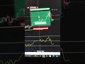 Nifty 50 trading 🪙  big reward small risk #shorts#trading #stockmarket #video #trading stock 24