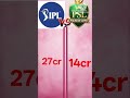 IPL 🆚 PSL❓!! #shortfeeds #facts #battingcomparision #ipl #cricket #viral #comparison #psl #trending
