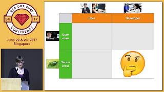 Writing Better Errors - RedDotRubyConf 2017