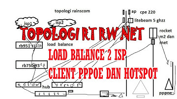 CARA SETTING  LOAD BALANCE 2 ISP UNTUK CLIENT HOTSPOT VLAN DAN PPPOE PLUS RESET MIKROTIK