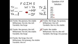 LSAT PrepTest 73 Official, Section 3, Logic Games, Game 3, Question 14, Explanation