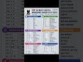 master these shortcuts #leptop #computer #gaming #viral