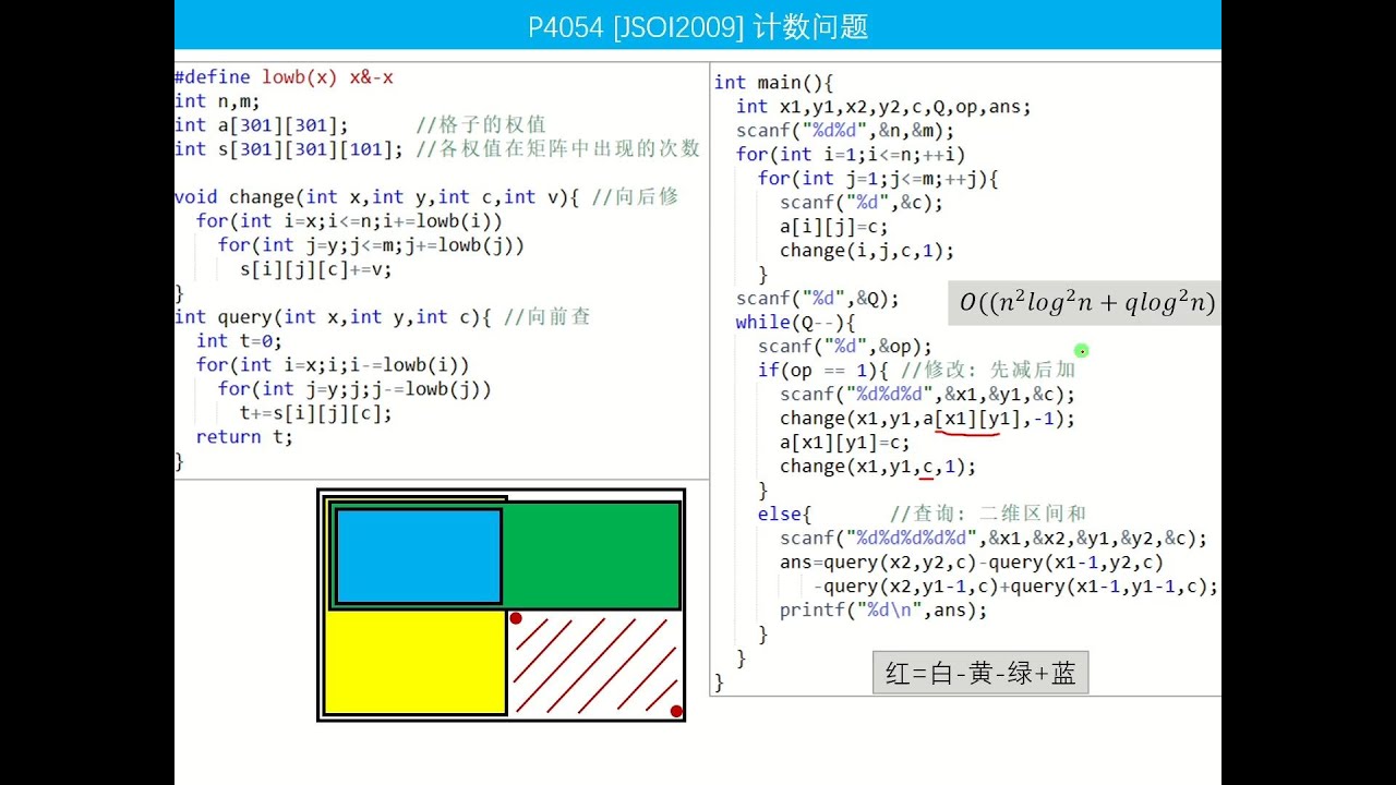 体の数論（Field Arithmetic） C93 二维树状数组P4054 [JSOI2009] 计数问题- YouTube