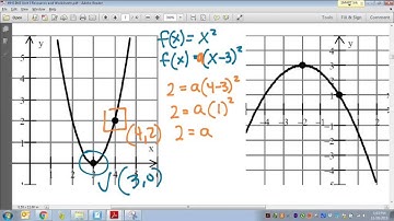 Common Core Math: Writing Quadratic Equations given Two Points on a Graph