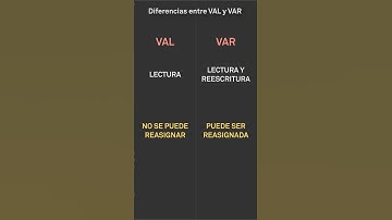 ¿Qué TIPOS de VARIABLE hay en KOTLIN❓️