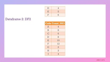 Merging Dataframes in R with dplyr
