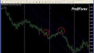 Profiforex Metatrader 4Fibonacci Channel