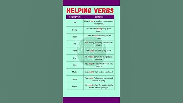"Master Auxiliary Verbs: Learn Advanced Helping Verbs with Examples 🌟📘"