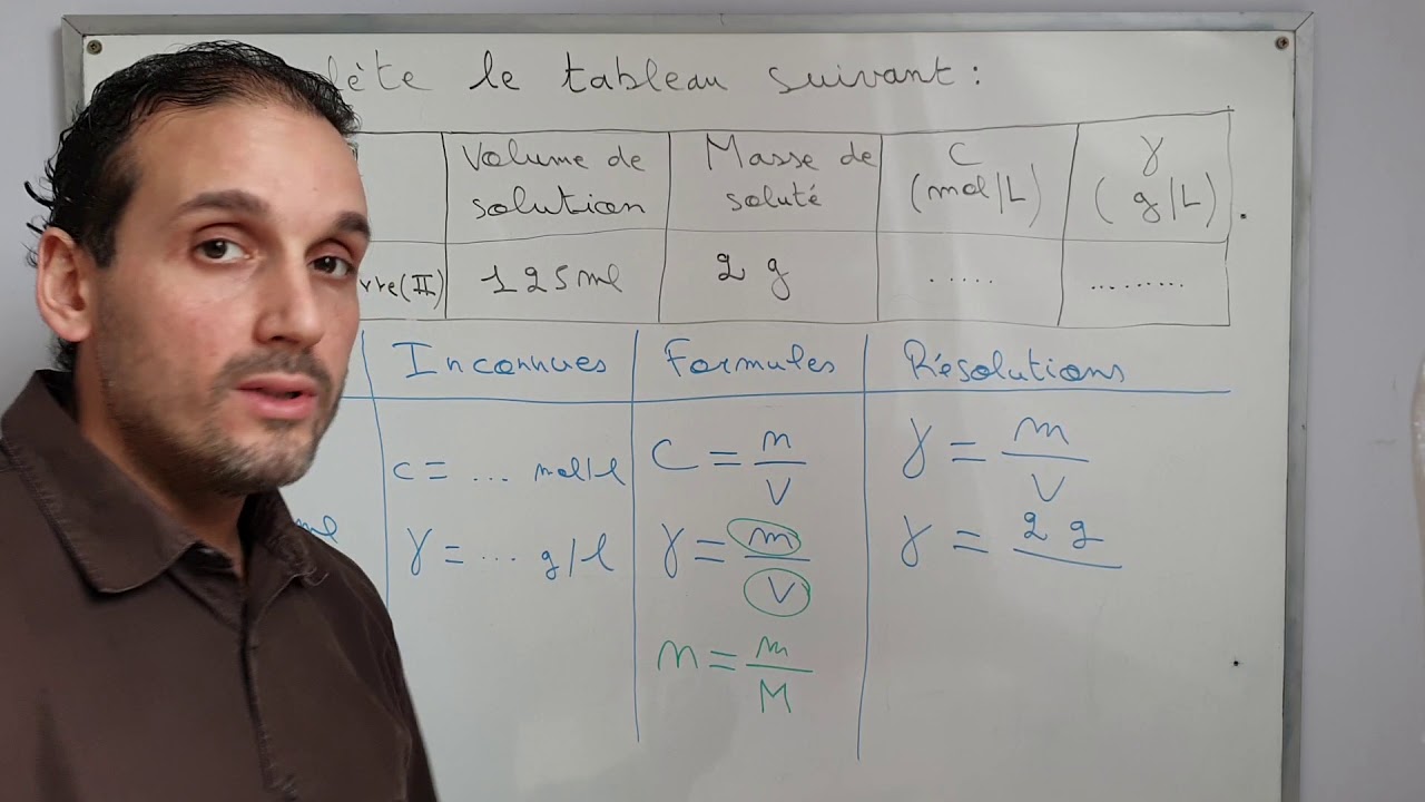 Passer De Concentration Massique A Molaire