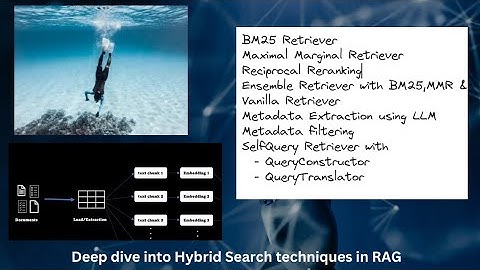 Deep Dive into Hybrid search techniques in RAG: BM25, MMR, Reciprocal Ranking, Metadata filtering