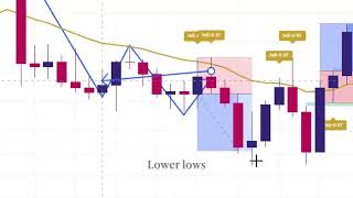 My Simple 3-Step Trading Strategy (Full Breakdown) Guide