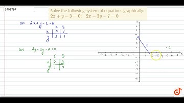 Solve the following    system of equations graphically:  ltmath gt  ltmrow gt  ltmn gt2 lt/mn