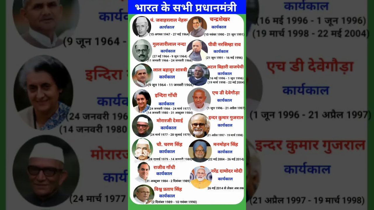 PM OF INDIA All Indian Prime Ministers List Uptodate Pm Pmo India
