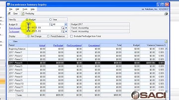 Encumbrance and Purchase Order Processing