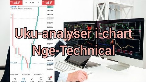 How to trade forex taught in Zulu [Uku-analyser i-chart Nge-Technical]