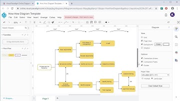 Create How-How Diagram Online