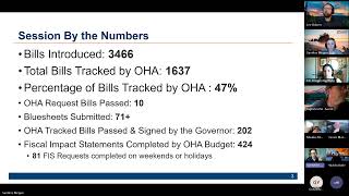GR Presentation - 2025 Legislative Session