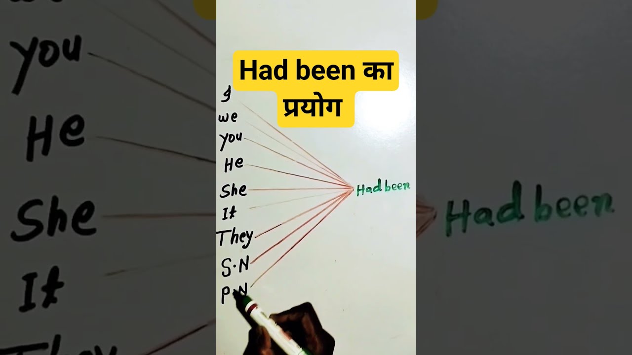 Auxiliary Verb Had Been Ka Prayog By R K YouTube Auxiliary Verb Had Been Ka Prayog By R K YouTube