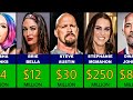 Top 50 richest wrestlers  2000000 to 2600000000