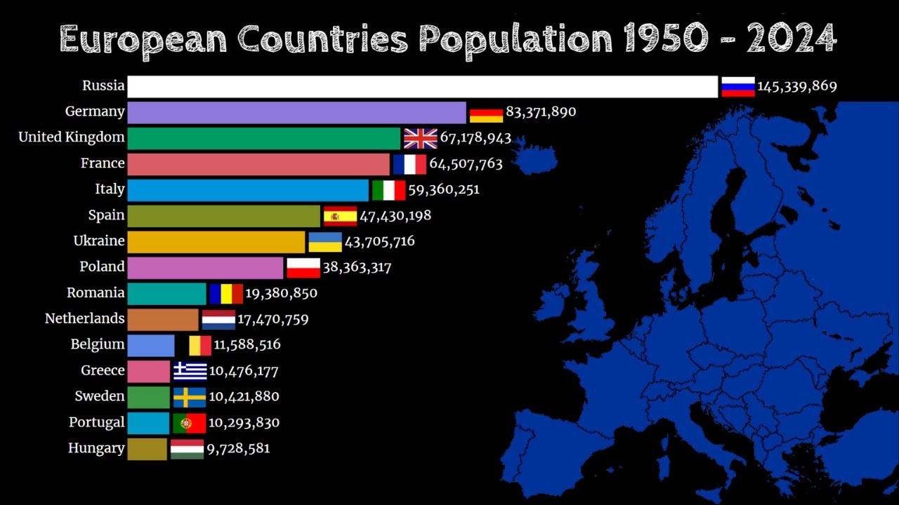 Top 15 European Countries Population 19502024 European Countries