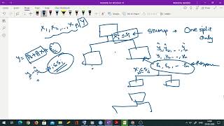 AY21-22-STO13-Lecture 36 - Boosting in Regression Trees