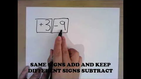 MC Algebra One - Adding and Subtracting Positive and Negative Integers (instructional music video)