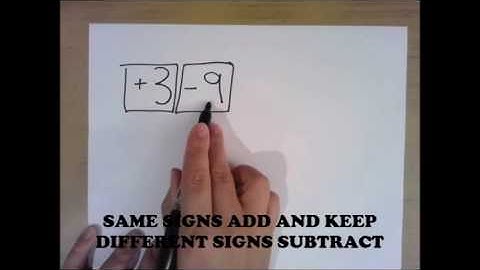 MC Algebra One - Adding and Subtracting Positive and Negative Integers (instructional music video)