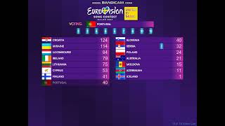 ESC 2024 - 1st semi-final - official results