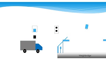 Unmanned weighbridge system