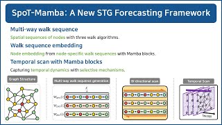 SpoT-Mamba: Learning Long-Range Dependency on Spatio-Temporal Graphs with Selective State Spaces Wealth