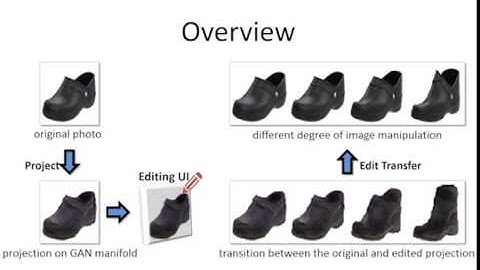 Generative Visual Manipulation on the Natural Image Manifold