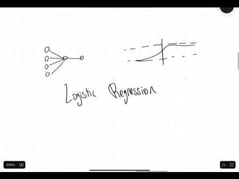 logistic regression simply explained - YouTube