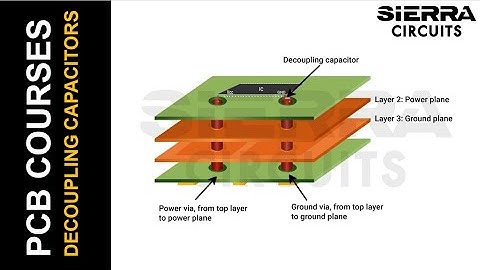 Best Decoupling Capacitor Placement Strategies | Sierra Circuits
