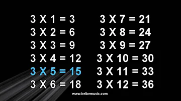 3 Times Table Song - Multiplication Memorization