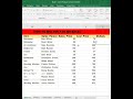 multiply in ms excel | ms excel tips and tricks | ms excel interview questions | #shorts #excel
