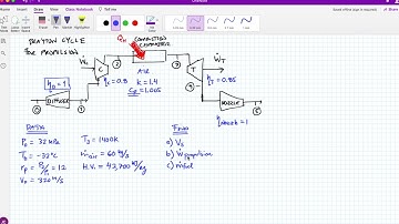 Thermodynamics: Brayton Cycle for Propulsion