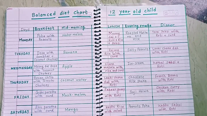 Balanced diet chart for 12 year old #balanceddietchart #mealplan #dietchart