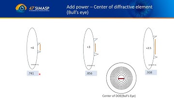Guide to diffractive multifocal  IOL  optics    (originally presented at the 47th SIMASP)