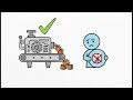 ISTQB Chapitre 1 Résumé Complet | Software Testing Basics