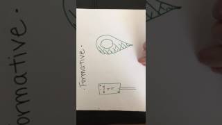 Assessment, Grading and Feedback
