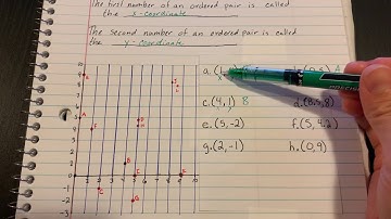 6th Grade Module 3 Lesson 14