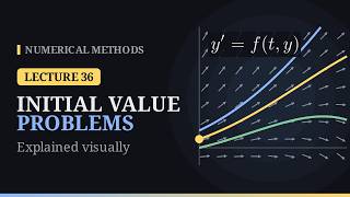 Initial Value Problems Explained Visually | Numerical Methods – Lecture 36