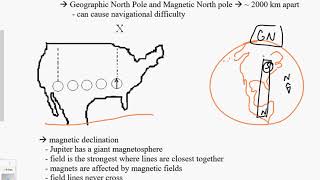 Magnetic Fields Part 2