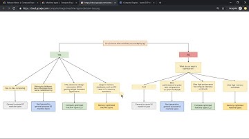 Compute Engine Machine Types Updates - Compute-Optimized, Memory-Optimized & N2-General Purpose