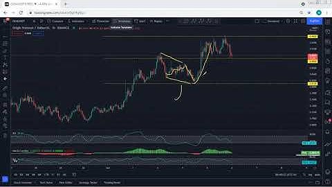 OGN - Origin Protocol Technical Analysis for October 5, 2021 - OGN