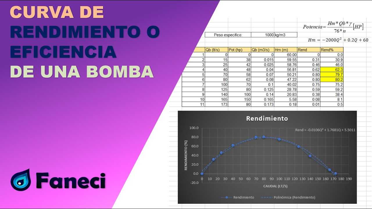 COMO OBTENER LA CURVA DE RENDIMIENTO O EFICIENCIA DE UNA BOMBA YouTube como-obtener-la-curva-de-rendimiento-o-eficiencia-de-una-bomba-youtube