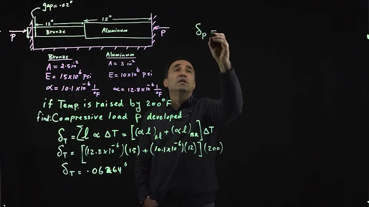 Thermal deformation and axial load