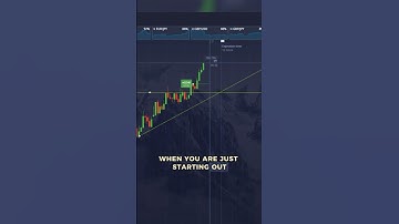 If I Started Trading Today.. I’d ONLY Use This Strategy